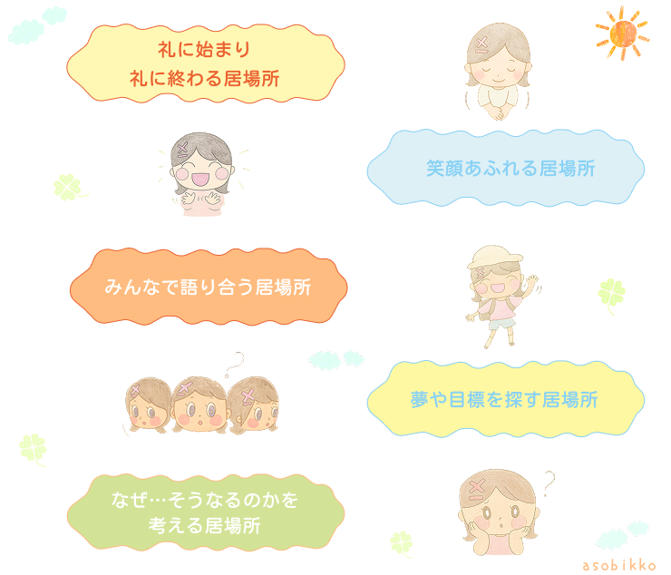 運営目標のイメージ